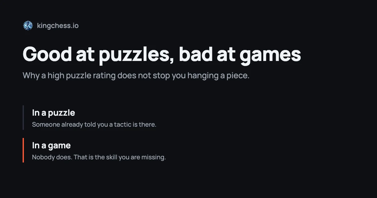 Two claims side by side: in a puzzle, someone already told you a tactic is there; in a game, nobody does